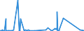 KN 6811 /Exporte /Einheit = Preise (Euro/Tonne) /Partnerland: Guinea /Meldeland: Eur27_2020 /6811:Waren aus Asbestzement, Cellulosezement Oder Dergl.