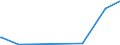 KN 6811 /Exporte /Einheit = Preise (Euro/Tonne) /Partnerland: Liberia /Meldeland: Europäische Union /6811:Waren aus Asbestzement, Cellulosezement Oder Dergl.