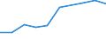 KN 68121000 /Exporte /Einheit = Preise (Euro/Tonne) /Partnerland: Niederlande /Meldeland: Europäische Union /68121000:Asbestfasern, Bearbeitet; Mischungen auf der Grundlage von Asbest Oder auf der Grundlage von Asbest und Magnesiumcarbonat