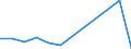 KN 68121000 /Exporte /Einheit = Preise (Euro/Tonne) /Partnerland: Irland /Meldeland: Europäische Union /68121000:Asbestfasern, Bearbeitet; Mischungen auf der Grundlage von Asbest Oder auf der Grundlage von Asbest und Magnesiumcarbonat