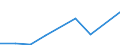 KN 68122000 /Exporte /Einheit = Preise (Euro/Tonne) /Partnerland: Belgien/Luxemburg /Meldeland: Europäische Union /68122000:Garne aus Asbest Oder aus Mischungen auf der Grundlage von Asbest Oder auf der Grundlage von Asbest und Magnesiumcarbonat