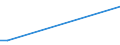 KN 68122000 /Exporte /Einheit = Preise (Euro/Tonne) /Partnerland: Ver.koenigreich /Meldeland: Europäische Union /68122000:Garne aus Asbest Oder aus Mischungen auf der Grundlage von Asbest Oder auf der Grundlage von Asbest und Magnesiumcarbonat