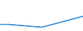 KN 68122000 /Exporte /Einheit = Preise (Euro/Tonne) /Partnerland: Irland /Meldeland: Europäische Union /68122000:Garne aus Asbest Oder aus Mischungen auf der Grundlage von Asbest Oder auf der Grundlage von Asbest und Magnesiumcarbonat