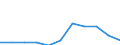 KN 68123000 /Exporte /Einheit = Preise (Euro/Tonne) /Partnerland: Belgien/Luxemburg /Meldeland: Europäische Union /68123000:Schnuere und Seile, Auch Geflochten, aus Asbest Oder aus Mischungen auf der Grundlage von Asbest Oder auf der Grundlage von Asbest und Magnesiumcarbonat