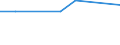 KN 68123000 /Exporte /Einheit = Preise (Euro/Tonne) /Partnerland: Niederlande /Meldeland: Europäische Union /68123000:Schnuere und Seile, Auch Geflochten, aus Asbest Oder aus Mischungen auf der Grundlage von Asbest Oder auf der Grundlage von Asbest und Magnesiumcarbonat