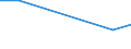 KN 68123000 /Exporte /Einheit = Preise (Euro/Tonne) /Partnerland: Ver.koenigreich /Meldeland: Europäische Union /68123000:Schnuere und Seile, Auch Geflochten, aus Asbest Oder aus Mischungen auf der Grundlage von Asbest Oder auf der Grundlage von Asbest und Magnesiumcarbonat