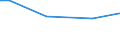 CN 68123000 /Exports /Unit = Prices (Euro/ton) /Partner: Ireland /Reporter: European Union /68123000:Cords and String, Whether or not Plaited, of Asbestos or of Mixtures With a Basis of Asbestos or a Basis of Asbestos and Magnesium Carbonate