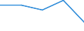 CN 68123000 /Exports /Unit = Prices (Euro/ton) /Partner: Czechoslovak /Reporter: European Union /68123000:Cords and String, Whether or not Plaited, of Asbestos or of Mixtures With a Basis of Asbestos or a Basis of Asbestos and Magnesium Carbonate