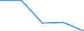 CN 68123000 /Exports /Unit = Prices (Euro/ton) /Partner: Slovenia /Reporter: European Union /68123000:Cords and String, Whether or not Plaited, of Asbestos or of Mixtures With a Basis of Asbestos or a Basis of Asbestos and Magnesium Carbonate