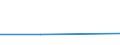 CN 68123000 /Exports /Unit = Prices (Euro/ton) /Partner: Tanzania /Reporter: European Union /68123000:Cords and String, Whether or not Plaited, of Asbestos or of Mixtures With a Basis of Asbestos or a Basis of Asbestos and Magnesium Carbonate