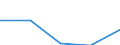 KN 68124000 /Exporte /Einheit = Preise (Euro/Tonne) /Partnerland: Irland /Meldeland: Europäische Union /68124000:Gewebe Oder Gewirke, aus Asbest Oder aus Mischungen auf der Grundlage von Asbest Oder auf der Grundlage von Asbest und Magnesiumcarbonat