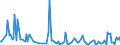 CN 68125000 /Exports /Unit = Prices (Euro/ton) /Partner: Norway /Reporter: European Union /68125000:Clothing, Clothing Accessories, Footwear and Headgear of Asbestos or of Mixtures With a Basis of Asbestos or a Basis of Asbestos and Magnesium Carbonate