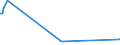 KN 68126000 /Exporte /Einheit = Preise (Euro/Tonne) /Partnerland: Niederlande /Meldeland: Europäische Union /68126000:Papier, Pappe und Filz, aus Asbest Oder aus Mischungen auf der Grundlage von Asbest Oder auf der Grundlage von Asbest und Magnesiumcarbonat (Ausg. mit Einem Anteil an Asbest von < 35 Ght)