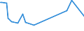 KN 68126000 /Exporte /Einheit = Preise (Euro/Tonne) /Partnerland: Griechenland /Meldeland: Europäische Union /68126000:Papier, Pappe und Filz, aus Asbest Oder aus Mischungen auf der Grundlage von Asbest Oder auf der Grundlage von Asbest und Magnesiumcarbonat (Ausg. mit Einem Anteil an Asbest von < 35 Ght)