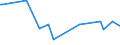 KN 68126000 /Exporte /Einheit = Preise (Euro/Tonne) /Partnerland: Portugal /Meldeland: Europäische Union /68126000:Papier, Pappe und Filz, aus Asbest Oder aus Mischungen auf der Grundlage von Asbest Oder auf der Grundlage von Asbest und Magnesiumcarbonat (Ausg. mit Einem Anteil an Asbest von < 35 Ght)