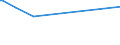 KN 68126000 /Exporte /Einheit = Preise (Euro/Tonne) /Partnerland: Luxemburg /Meldeland: Europäische Union /68126000:Papier, Pappe und Filz, aus Asbest Oder aus Mischungen auf der Grundlage von Asbest Oder auf der Grundlage von Asbest und Magnesiumcarbonat (Ausg. mit Einem Anteil an Asbest von < 35 Ght)