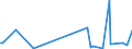 KN 68126000 /Exporte /Einheit = Preise (Euro/Tonne) /Partnerland: Norwegen /Meldeland: Europäische Union /68126000:Papier, Pappe und Filz, aus Asbest Oder aus Mischungen auf der Grundlage von Asbest Oder auf der Grundlage von Asbest und Magnesiumcarbonat (Ausg. mit Einem Anteil an Asbest von < 35 Ght)