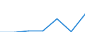 KN 68126000 /Exporte /Einheit = Preise (Euro/Tonne) /Partnerland: Schweiz /Meldeland: Europäische Union /68126000:Papier, Pappe und Filz, aus Asbest Oder aus Mischungen auf der Grundlage von Asbest Oder auf der Grundlage von Asbest und Magnesiumcarbonat (Ausg. mit Einem Anteil an Asbest von < 35 Ght)