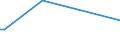 KN 68126000 /Exporte /Einheit = Preise (Euro/Tonne) /Partnerland: Schweiz /Meldeland: Europäische Union /68126000:Papier, Pappe und Filz, aus Asbest Oder aus Mischungen auf der Grundlage von Asbest Oder auf der Grundlage von Asbest und Magnesiumcarbonat (Ausg. mit Einem Anteil an Asbest von < 35 Ght)