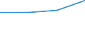 KN 68126000 /Exporte /Einheit = Preise (Euro/Tonne) /Partnerland: Malta /Meldeland: Europäische Union /68126000:Papier, Pappe und Filz, aus Asbest Oder aus Mischungen auf der Grundlage von Asbest Oder auf der Grundlage von Asbest und Magnesiumcarbonat (Ausg. mit Einem Anteil an Asbest von < 35 Ght)