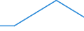 KN 68126000 /Exporte /Einheit = Preise (Euro/Tonne) /Partnerland: Polen /Meldeland: Europäische Union /68126000:Papier, Pappe und Filz, aus Asbest Oder aus Mischungen auf der Grundlage von Asbest Oder auf der Grundlage von Asbest und Magnesiumcarbonat (Ausg. mit Einem Anteil an Asbest von < 35 Ght)