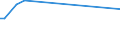 KN 68126000 /Exporte /Einheit = Preise (Euro/Tonne) /Partnerland: Ungarn /Meldeland: Europäische Union /68126000:Papier, Pappe und Filz, aus Asbest Oder aus Mischungen auf der Grundlage von Asbest Oder auf der Grundlage von Asbest und Magnesiumcarbonat (Ausg. mit Einem Anteil an Asbest von < 35 Ght)