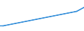 KN 68126000 /Exporte /Einheit = Preise (Euro/Tonne) /Partnerland: Russland /Meldeland: Europäische Union /68126000:Papier, Pappe und Filz, aus Asbest Oder aus Mischungen auf der Grundlage von Asbest Oder auf der Grundlage von Asbest und Magnesiumcarbonat (Ausg. mit Einem Anteil an Asbest von < 35 Ght)