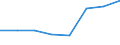 KN 68126000 /Exporte /Einheit = Preise (Euro/Tonne) /Partnerland: Algerien /Meldeland: Europäische Union /68126000:Papier, Pappe und Filz, aus Asbest Oder aus Mischungen auf der Grundlage von Asbest Oder auf der Grundlage von Asbest und Magnesiumcarbonat (Ausg. mit Einem Anteil an Asbest von < 35 Ght)