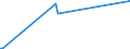 KN 68126000 /Exporte /Einheit = Preise (Euro/Tonne) /Partnerland: Libyen /Meldeland: Europäische Union /68126000:Papier, Pappe und Filz, aus Asbest Oder aus Mischungen auf der Grundlage von Asbest Oder auf der Grundlage von Asbest und Magnesiumcarbonat (Ausg. mit Einem Anteil an Asbest von < 35 Ght)