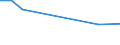 KN 68126000 /Exporte /Einheit = Preise (Euro/Tonne) /Partnerland: Kap Verde /Meldeland: Europäische Union /68126000:Papier, Pappe und Filz, aus Asbest Oder aus Mischungen auf der Grundlage von Asbest Oder auf der Grundlage von Asbest und Magnesiumcarbonat (Ausg. mit Einem Anteil an Asbest von < 35 Ght)