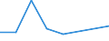 KN 68126000 /Exporte /Einheit = Preise (Euro/Tonne) /Partnerland: Senegal /Meldeland: Europäische Union /68126000:Papier, Pappe und Filz, aus Asbest Oder aus Mischungen auf der Grundlage von Asbest Oder auf der Grundlage von Asbest und Magnesiumcarbonat (Ausg. mit Einem Anteil an Asbest von < 35 Ght)