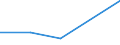 KN 68126000 /Exporte /Einheit = Preise (Euro/Tonne) /Partnerland: Kamerun /Meldeland: Europäische Union /68126000:Papier, Pappe und Filz, aus Asbest Oder aus Mischungen auf der Grundlage von Asbest Oder auf der Grundlage von Asbest und Magnesiumcarbonat (Ausg. mit Einem Anteil an Asbest von < 35 Ght)