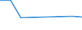 KN 68126000 /Exporte /Einheit = Preise (Euro/Tonne) /Partnerland: Gabun /Meldeland: Europäische Union /68126000:Papier, Pappe und Filz, aus Asbest Oder aus Mischungen auf der Grundlage von Asbest Oder auf der Grundlage von Asbest und Magnesiumcarbonat (Ausg. mit Einem Anteil an Asbest von < 35 Ght)