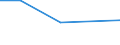 KN 68126000 /Exporte /Einheit = Preise (Euro/Tonne) /Partnerland: Mauritius /Meldeland: Europäische Union /68126000:Papier, Pappe und Filz, aus Asbest Oder aus Mischungen auf der Grundlage von Asbest Oder auf der Grundlage von Asbest und Magnesiumcarbonat (Ausg. mit Einem Anteil an Asbest von < 35 Ght)