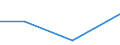 KN 68126000 /Exporte /Einheit = Preise (Euro/Tonne) /Partnerland: Simbabwe /Meldeland: Europäische Union /68126000:Papier, Pappe und Filz, aus Asbest Oder aus Mischungen auf der Grundlage von Asbest Oder auf der Grundlage von Asbest und Magnesiumcarbonat (Ausg. mit Einem Anteil an Asbest von < 35 Ght)