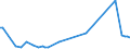 KN 68126000 /Exporte /Einheit = Preise (Euro/Tonne) /Partnerland: Vereinigte Staaten von Amerika /Meldeland: Europäische Union /68126000:Papier, Pappe und Filz, aus Asbest Oder aus Mischungen auf der Grundlage von Asbest Oder auf der Grundlage von Asbest und Magnesiumcarbonat (Ausg. mit Einem Anteil an Asbest von < 35 Ght)