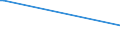 KN 68126000 /Exporte /Einheit = Preise (Euro/Tonne) /Partnerland: Kanada /Meldeland: Europäische Union /68126000:Papier, Pappe und Filz, aus Asbest Oder aus Mischungen auf der Grundlage von Asbest Oder auf der Grundlage von Asbest und Magnesiumcarbonat (Ausg. mit Einem Anteil an Asbest von < 35 Ght)