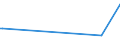 KN 68126000 /Exporte /Einheit = Preise (Euro/Tonne) /Partnerland: Groenland /Meldeland: Europäische Union /68126000:Papier, Pappe und Filz, aus Asbest Oder aus Mischungen auf der Grundlage von Asbest Oder auf der Grundlage von Asbest und Magnesiumcarbonat (Ausg. mit Einem Anteil an Asbest von < 35 Ght)