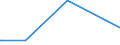 KN 68126000 /Exporte /Einheit = Preise (Euro/Tonne) /Partnerland: Kuba /Meldeland: Europäische Union /68126000:Papier, Pappe und Filz, aus Asbest Oder aus Mischungen auf der Grundlage von Asbest Oder auf der Grundlage von Asbest und Magnesiumcarbonat (Ausg. mit Einem Anteil an Asbest von < 35 Ght)