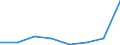 KN 68126000 /Exporte /Einheit = Preise (Euro/Tonne) /Partnerland: Kolumbien /Meldeland: Europäische Union /68126000:Papier, Pappe und Filz, aus Asbest Oder aus Mischungen auf der Grundlage von Asbest Oder auf der Grundlage von Asbest und Magnesiumcarbonat (Ausg. mit Einem Anteil an Asbest von < 35 Ght)