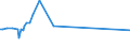 KN 68127000 /Exporte /Einheit = Preise (Euro/Tonne) /Partnerland: Niederlande /Meldeland: Europäische Union /68127000:Dichtungsmaterial aus Zusammengepressten Asbestfasern und Elastomeren, in Platten Oder Rollen