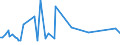 KN 68127000 /Exporte /Einheit = Preise (Euro/Tonne) /Partnerland: Deutschland /Meldeland: Europäische Union /68127000:Dichtungsmaterial aus Zusammengepressten Asbestfasern und Elastomeren, in Platten Oder Rollen