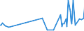 KN 68127000 /Exporte /Einheit = Preise (Euro/Tonne) /Partnerland: Ver.koenigreich /Meldeland: Europäische Union /68127000:Dichtungsmaterial aus Zusammengepressten Asbestfasern und Elastomeren, in Platten Oder Rollen