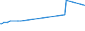 KN 68128010 /Exporte /Einheit = Preise (Euro/Tonne) /Partnerland: Serbien /Meldeland: Eur27_2020 /68128010:Crocidolite-asbestfasern, Bearbeitet; Mischungen auf der Grundlage von Crocidolite-asbest Oder auf der Grundlage von Crocidolite-asbest und Magnesiumcarbonat