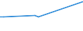 KN 68128010 /Exporte /Einheit = Preise (Euro/Tonne) /Partnerland: Aegypten /Meldeland: Eur27 /68128010:Crocidolite-asbestfasern, Bearbeitet; Mischungen auf der Grundlage von Crocidolite-asbest Oder auf der Grundlage von Crocidolite-asbest und Magnesiumcarbonat