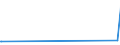 KN 68128010 /Exporte /Einheit = Preise (Euro/Tonne) /Partnerland: Pakistan /Meldeland: Europäische Union /68128010:Crocidolite-asbestfasern, Bearbeitet; Mischungen auf der Grundlage von Crocidolite-asbest Oder auf der Grundlage von Crocidolite-asbest und Magnesiumcarbonat