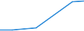 KN 68129010 /Exporte /Einheit = Preise (Euro/Tonne) /Partnerland: Ver.koenigreich /Meldeland: Europäische Union /68129010:Waren aus Asbest Oder aus Mischungen auf der Grundlage von Asbest Oder auf der Grundlage von Asbest und Magnesiumcarbonat, fr Zivile Luftfahrzeuge (Ausg. Dichtungsmaterial aus Zusammengepressten Asbestfasern und Elastomeren, in Platten Oder Rollen; Papier, Pappe und Filz; Reibungsbel„ge auf der Grundlage von Asbest; Waren aus Asbestzement)