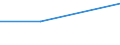 KN 68129020 /Exporte /Einheit = Preise (Euro/Tonne) /Partnerland: Tschechien /Meldeland: Europäische Union /68129020:Asbestfasern, Bearbeitet; Mischungen auf der Grundlage von Asbest Oder auf der Grundlage von Asbest und Magnesiumcarbonat