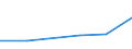 KN 68129020 /Exporte /Einheit = Preise (Euro/Tonne) /Partnerland: Intra-eur /Meldeland: Europäische Union /68129020:Asbestfasern, Bearbeitet; Mischungen auf der Grundlage von Asbest Oder auf der Grundlage von Asbest und Magnesiumcarbonat