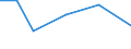 KN 68129020 /Exporte /Einheit = Preise (Euro/Tonne) /Partnerland: Extra-eur /Meldeland: Europäische Union /68129020:Asbestfasern, Bearbeitet; Mischungen auf der Grundlage von Asbest Oder auf der Grundlage von Asbest und Magnesiumcarbonat